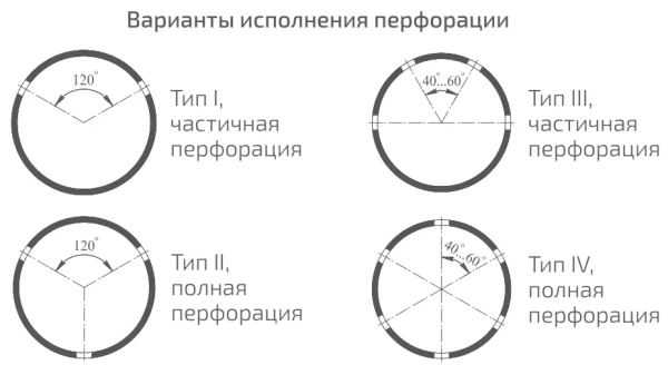 Труба для дренажа грунтовых вод Перфокор SN24 OD