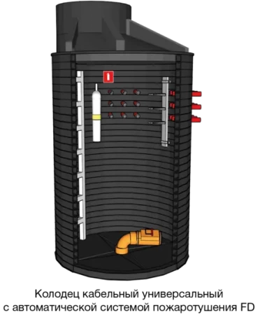 Пластиковые колодцы для кабельной канализации